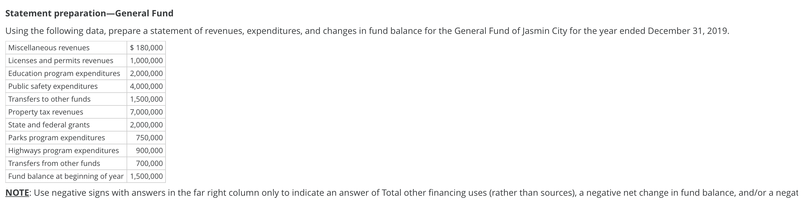  Statement preparation-General Fund Using the following data, prepare a statement of