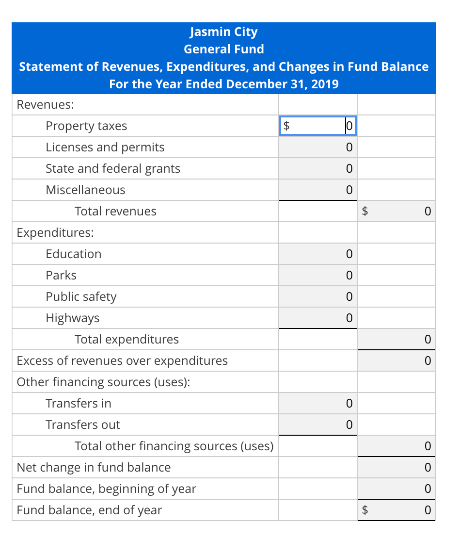 revenues, expenditures, and changes in fund balance for the General Fund of