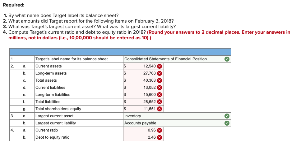 Required: 1. By what name does Target label its balance sheet?