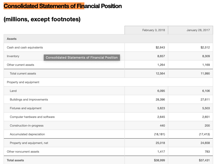 2. What amounts did Target report for the following items on February