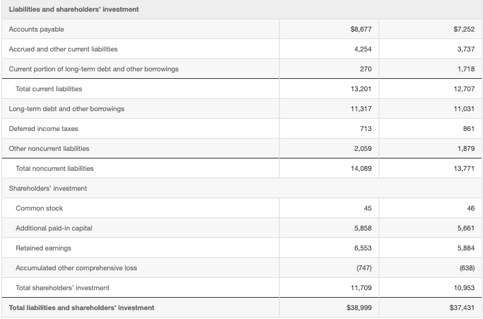 3, 2018? 3. What was Target's largest current asset? What was its
