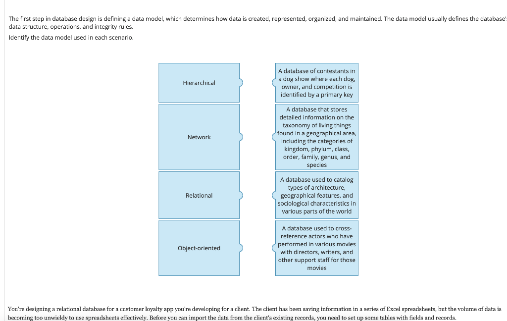  Match the key terms The first step in database design is