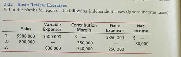This is specifically Management Accounting. 2-22 Basic Review Exercises Fill in
