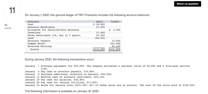  Return to question On January 1, 2021, the general ledger of