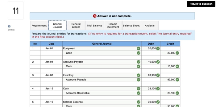 Receivable (58, due in 2 years) Land Accounts Payable Common Stock Retained