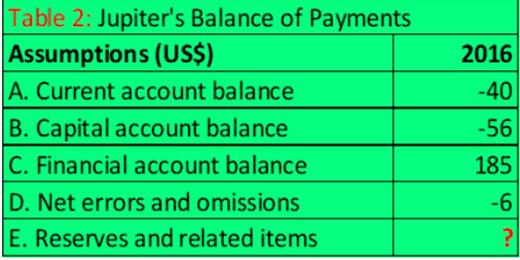  1. What do you expect will happen to Jupiter currency as