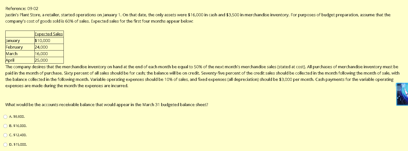  Reference: 09-02 Justin's Plant Store, a retailer, started operations on January