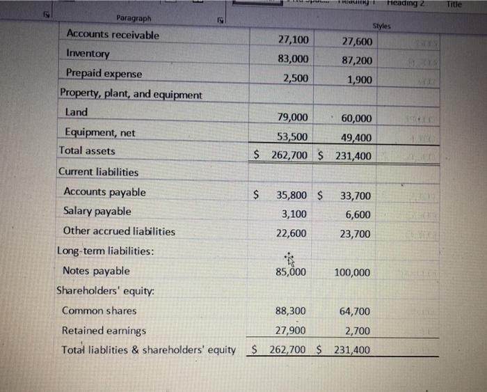 comparative balance sheet and income statement of D&B Hoovers follow. The company