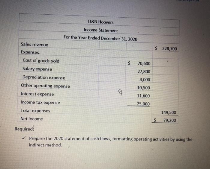 had no non-cash investing and financing transactions during 2020. During the year,