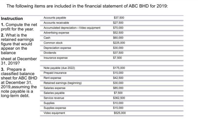 PLEASE ANSWER QUESTION 3 The following items are included in the financial