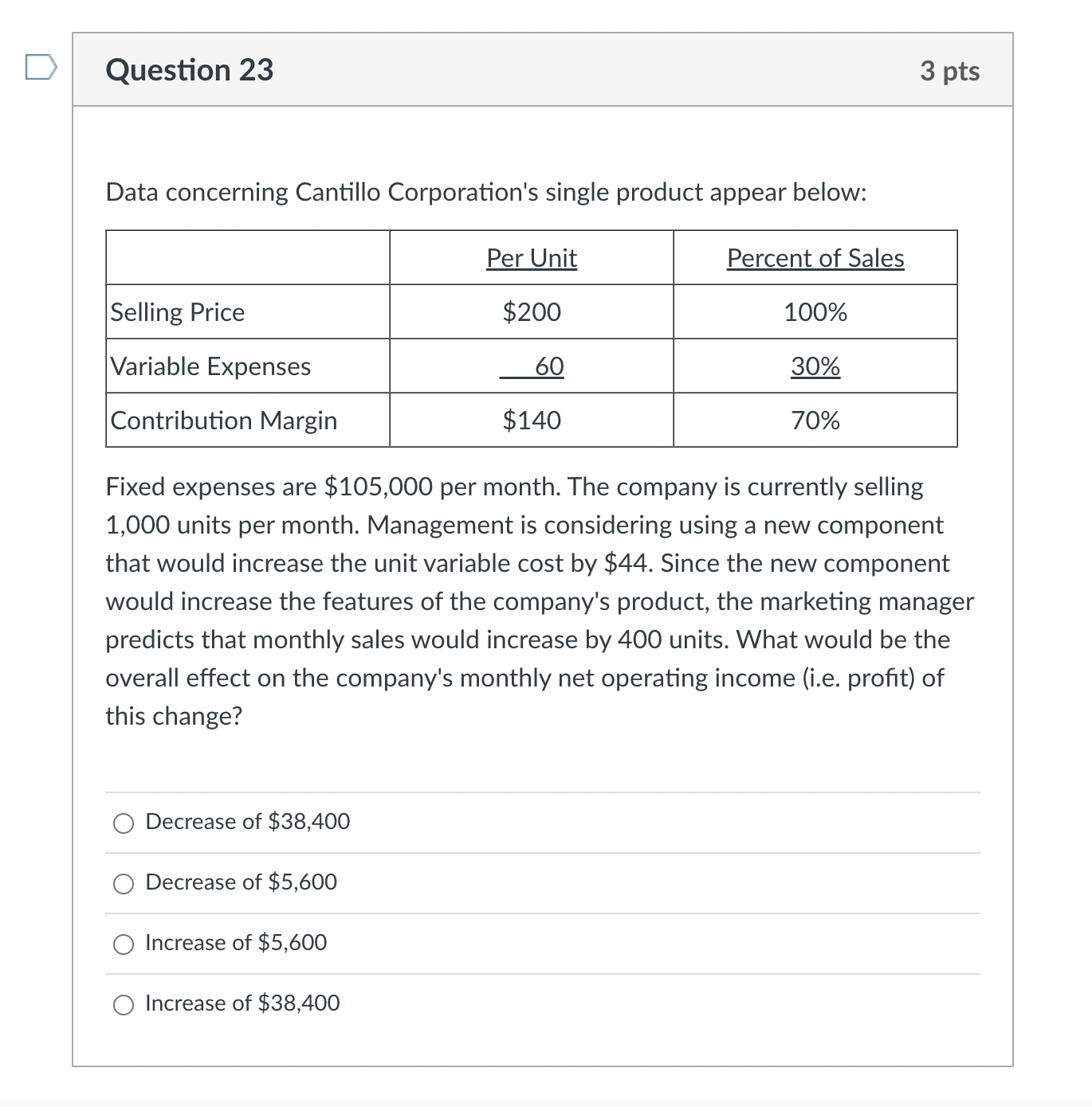Data concerning Cantillo Corporation's single product appear below: Fixed expenses are