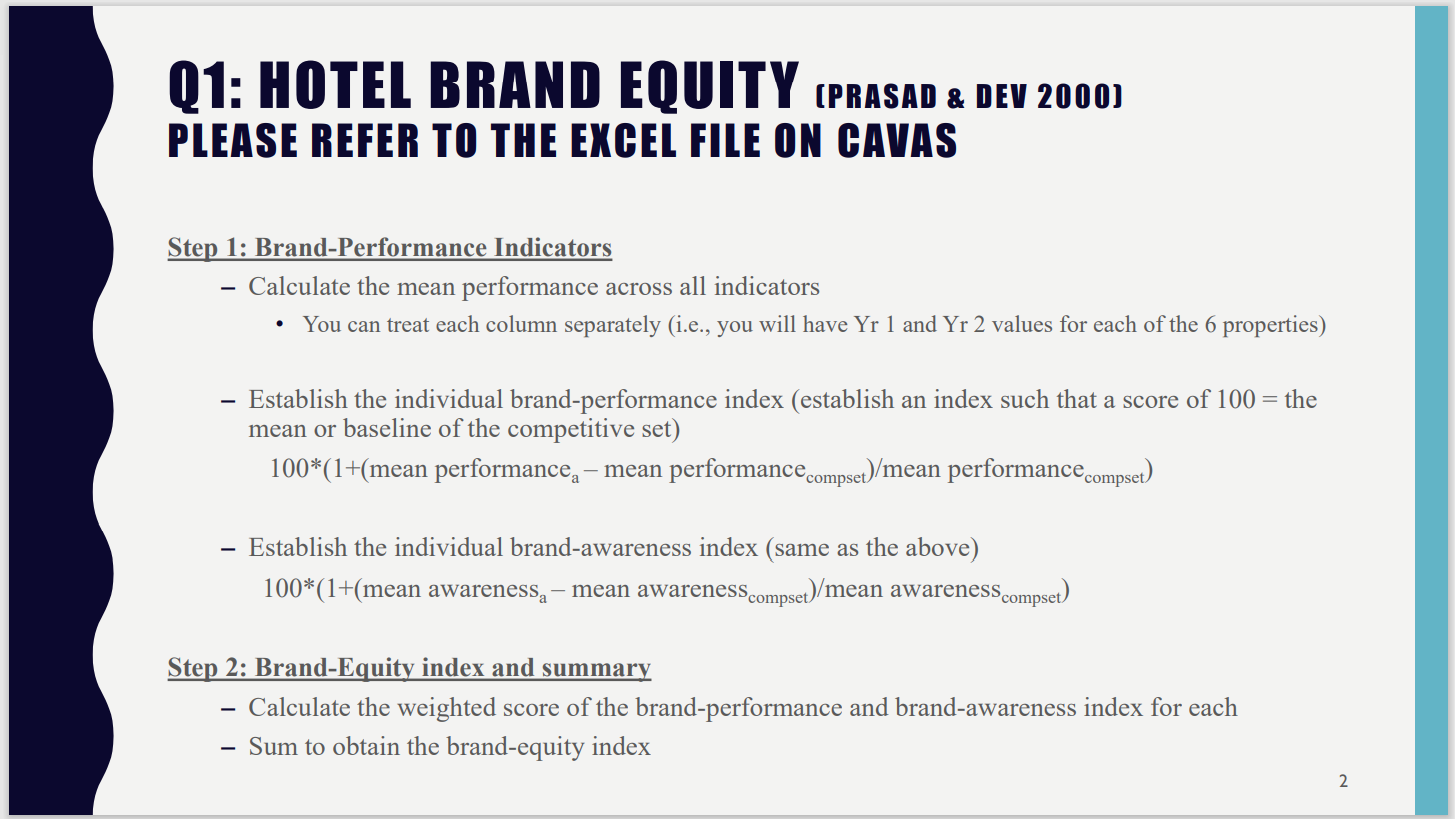 29% 32% 35% 31% F Crawford 70% 77% 84% 83% 14% 30%