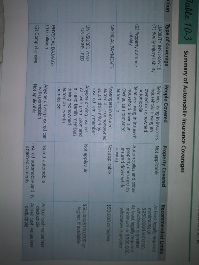 of Rexburg, Idaho, recently had his truck slide off a gravel road