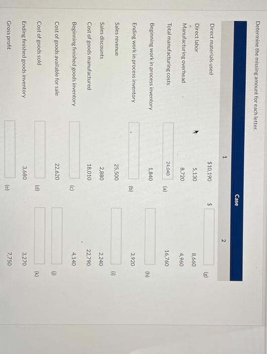  Determine the missing amount for each letter Case 1 2 Direct