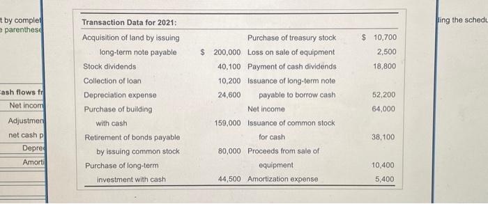ending December 31,2021 and 2020 . (Click the icon to viow the