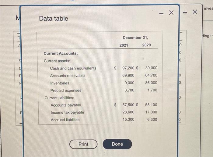 curtent accounts.) Requirement (Cick the icon to view the transoction data). 1.
