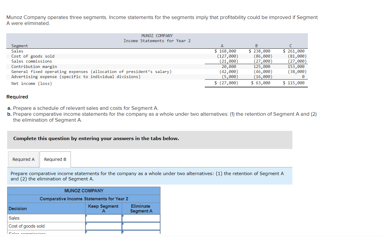 for the segments imply that profitability could be improved if Segment A