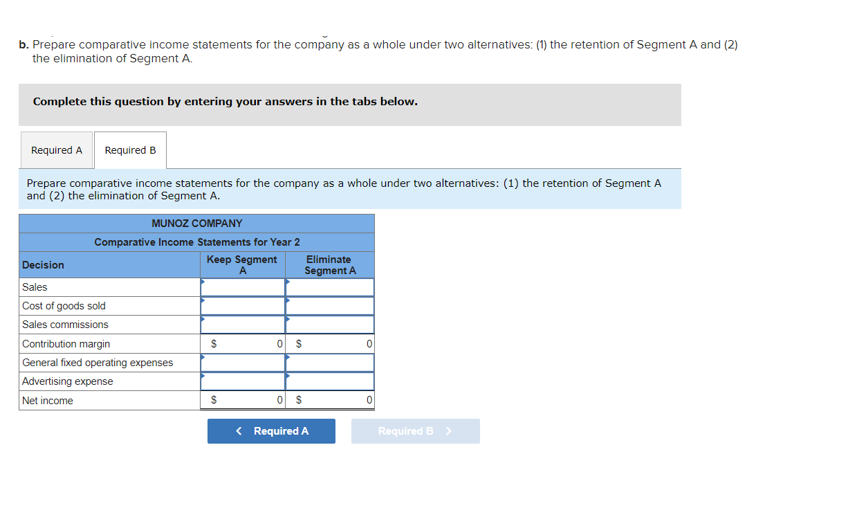 were eliminated. Required a. Prepare a schedule of relevant sales and costs