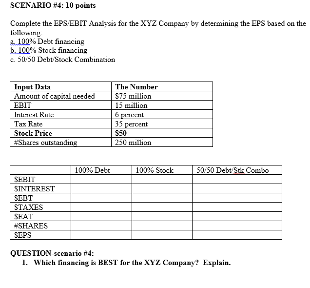  SCENARIO #4: 10 points Complete the EPS/EBIT Analysis for the XYZ