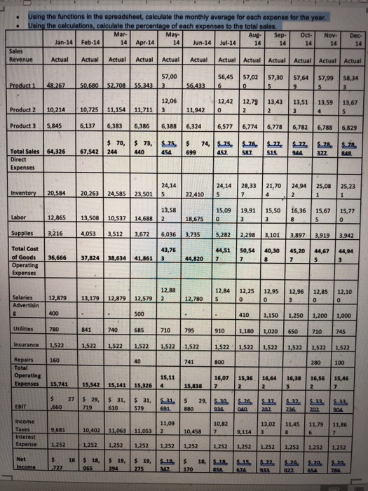  Using the functions in the spreadsheet, calculate the monthly average for