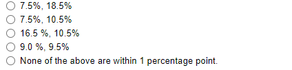 A increases by 15% while Stock B increases by 20%. What is