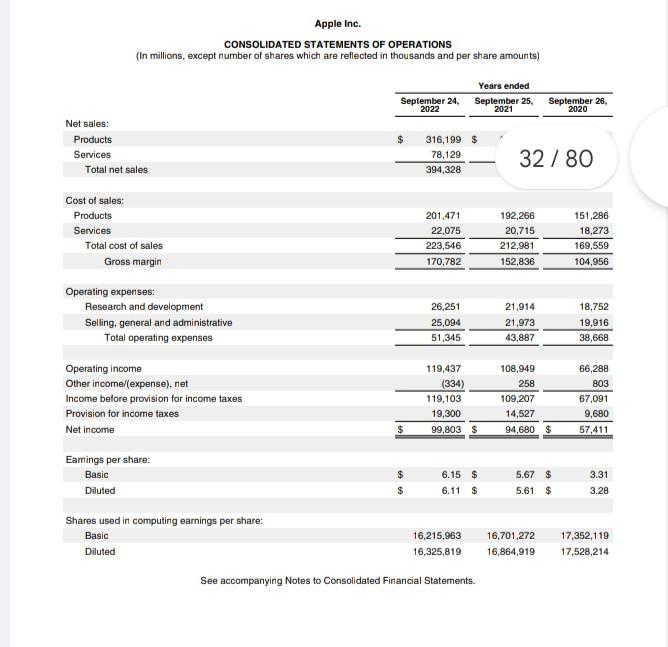 of each what it indicates 1-Current Ratio 2-Acid rest ratio 3-Debt to