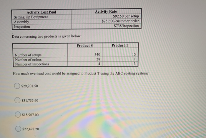  Activity Cost Pool Setting Up Equipment Assembly Inspection Activity Rate $92.50