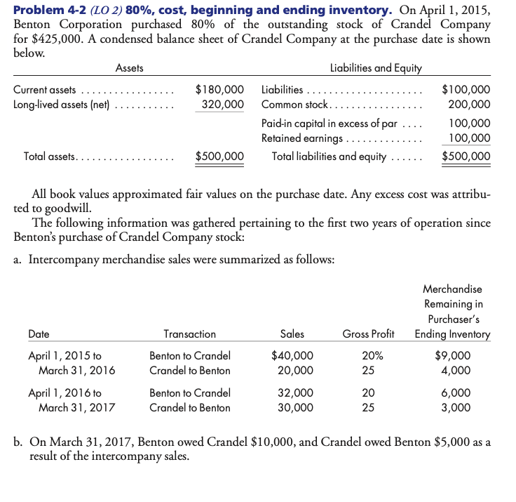 Please help me prepare Consolidated Statements Including Income Statement, Retained Earnings and