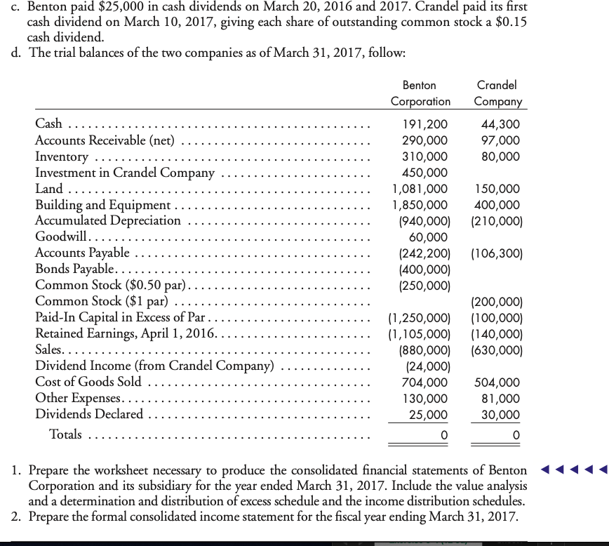 Balance Sheet. For your information The outstanding of Crandel Company is $450,000