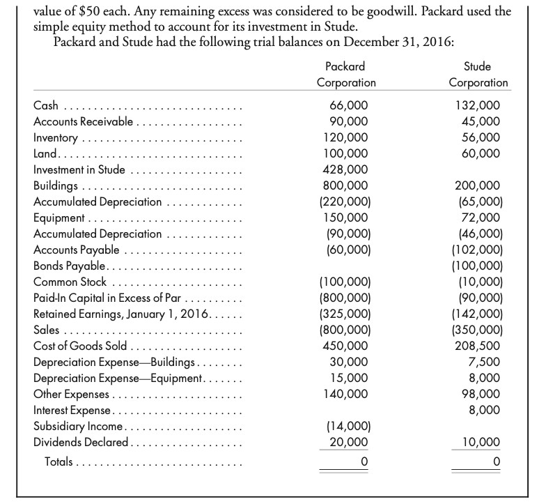 On April 1, 2015, Benton Corporation purchased 80% of the outstanding stock