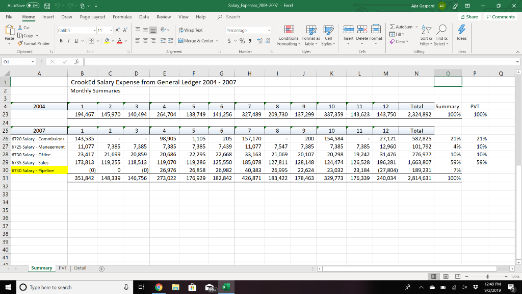 shotted the documents required. The attached spreadsheet (CrookEd Salary Expenses 2011-2014) contains