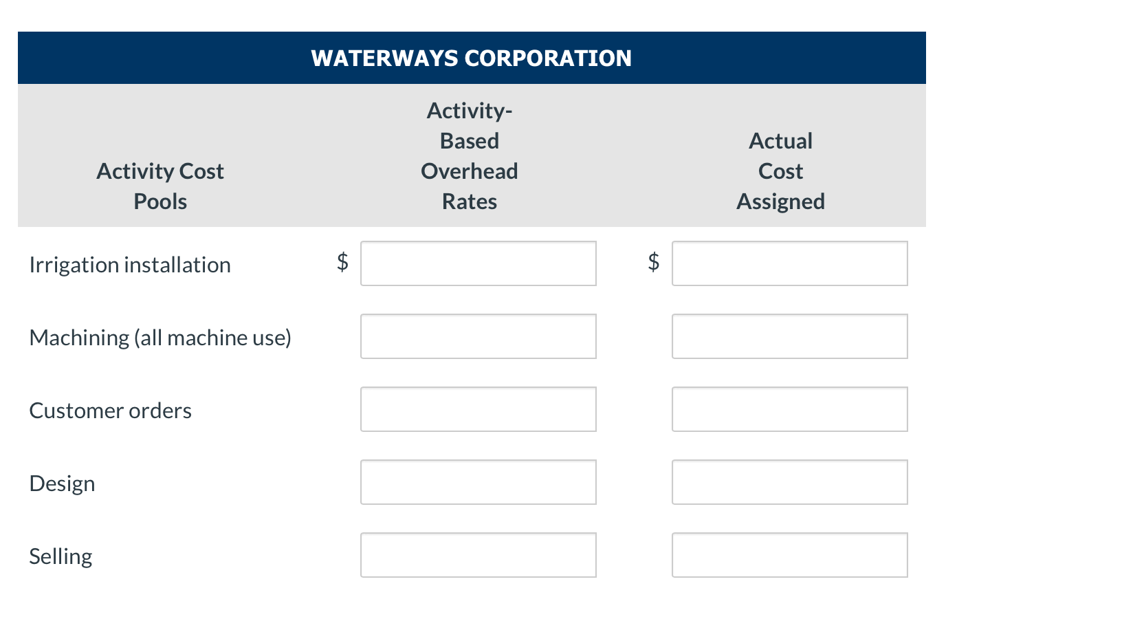 of many manufacturing processes. Many companies use activity-based costing (ABC) which uses