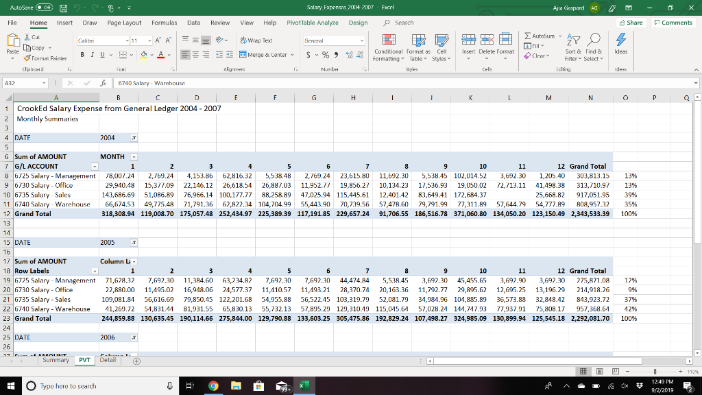 the data you discovered. The first tab is a Summary of data