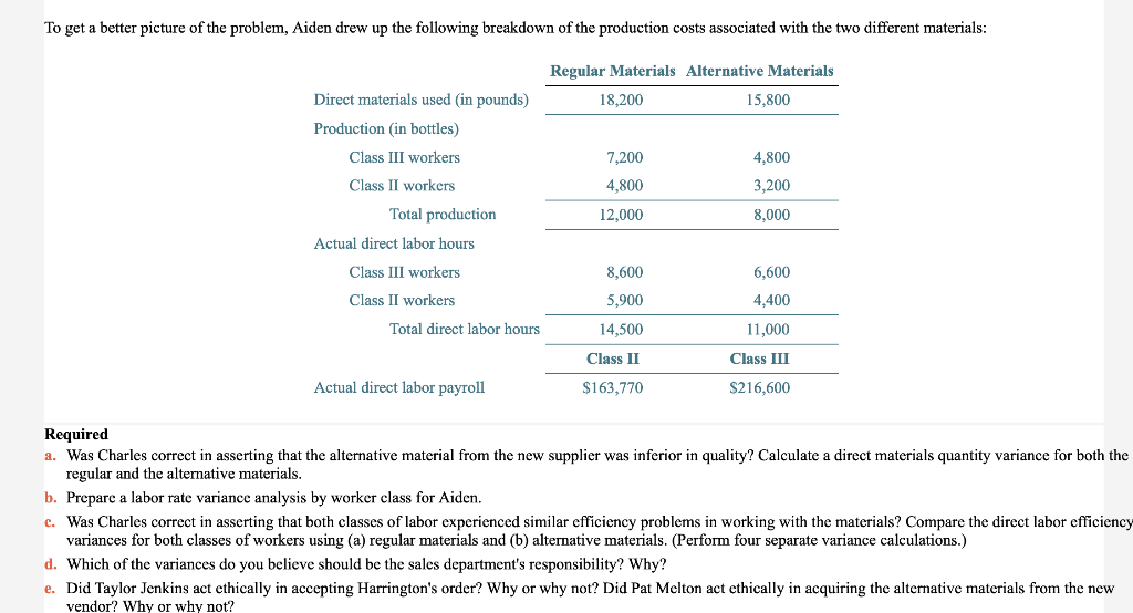 new supplier was inferior in quality? Calculate a direct materials quantity variance
