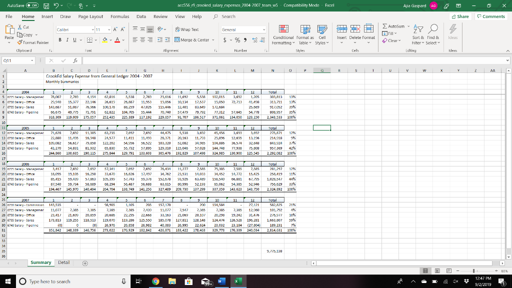 Pipeline. The second tab is titled Detail. It is unclear to you