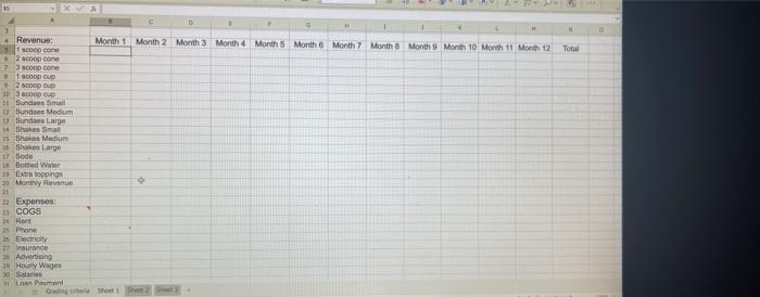 helps forecast income and expenses over a period of time) It can