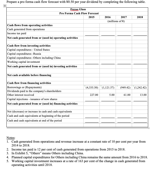 Prepare a pro forma cash flow forecast with 0.50 per year