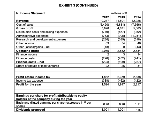 Forecast 2015 2018 2016 2017 (millions of ) Cash flows from operating