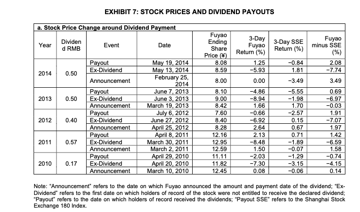 or (used in) operating activities Cash flow from investing activities Capital expenditures