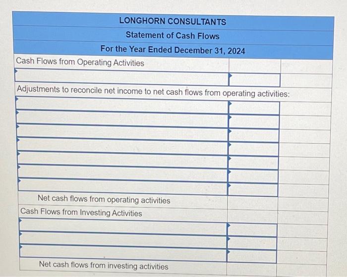 preparing the statement of cash flows (indirect method) for onghorn Consultants. Listed