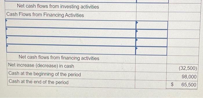below in random order are line items to be included in the