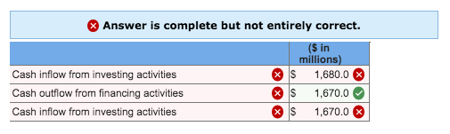 CHAPTER 21 (2.) Agee Technology, Inc., issued 9% bonds, dated January 1,