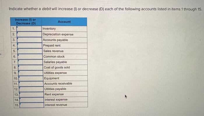  Indicate whether a debit will increase (1) or decrease (D) each