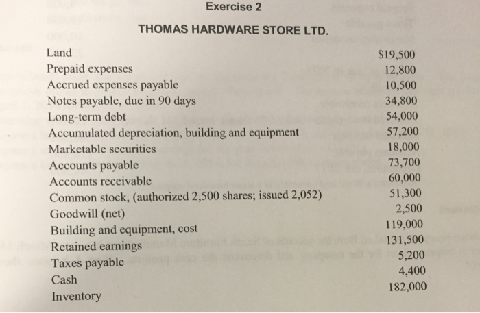 Hardware Store Ltd. Assignment Different accounts as at January 31, 2014, are