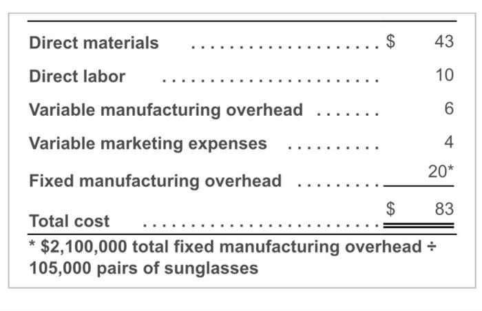  Direct materials $ 43 Direct labor 10 Variable manufacturing overhead 6