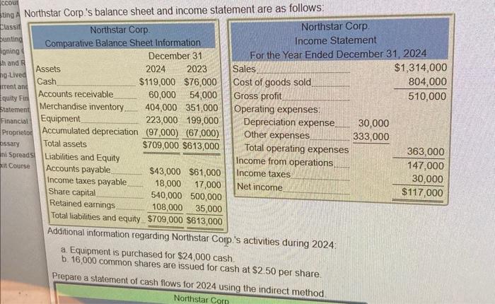 prepare statement of cash flow using indirect method Northstar Corp.'s balance sheet