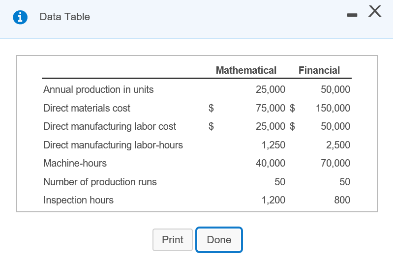 PLEASE SHOW WORK NEATLY. A Data Table - X Annual production