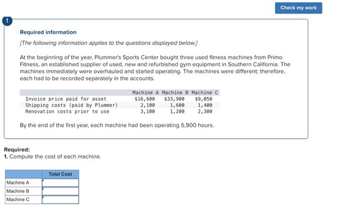 for the disposal of the airplanes, assuming that the airplanes sold for: