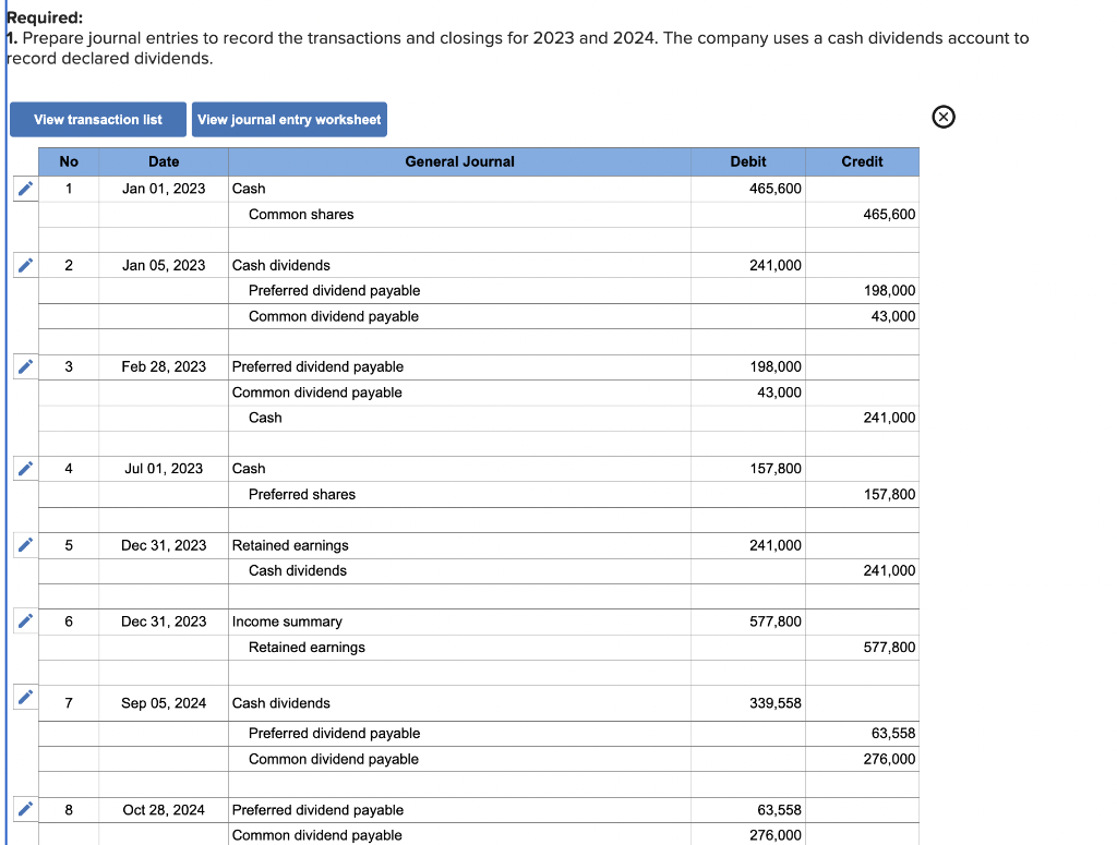 Please help solve Part 2&3 and show formulas: The balance sheet for