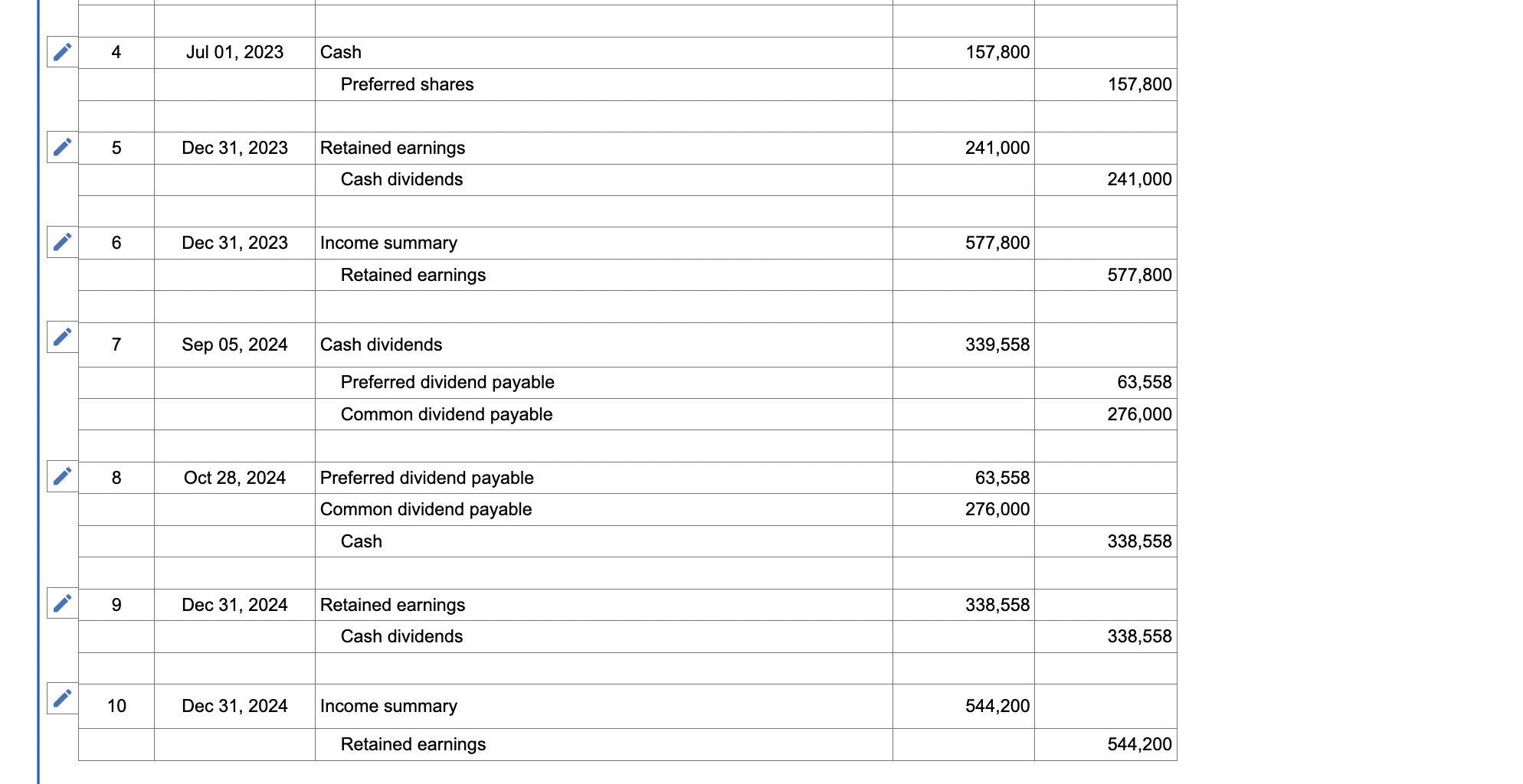 Tactex Controls Inc., provincially incorporated in 2021, reported the following components of